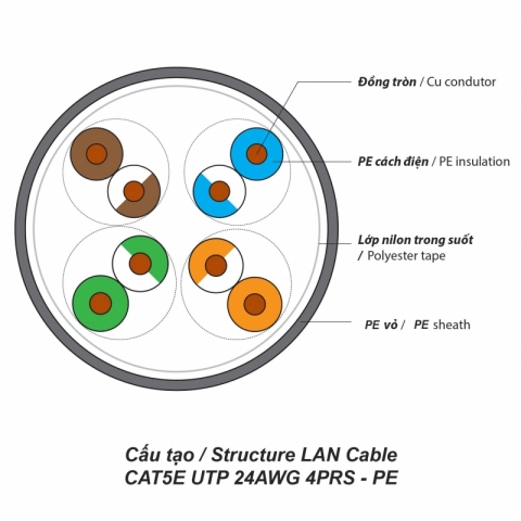 cap-lan-cat5e-utp-24awg-4prs-pe-305m